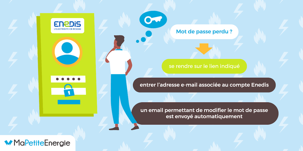 enedis-compte-2 https //connect-racco.enedis.fr mon compte