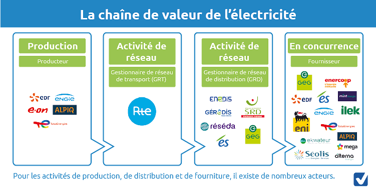 découvrez tout ce qu'il faut savoir sur le contrat enedis : conditions, avantages et démarches pour garantir un approvisionnement électrique fiable et sécurisé. informez-vous sur les services offerts et les options disponibles pour répondre à vos besoins énergétiques.