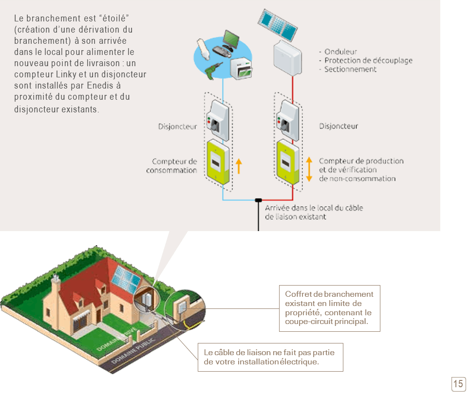 découvrez comment effectuer une modification de raccordement avec enedis. suivez nos conseils pratiques pour faciliter vos démarches et optimiser votre installation électrique.