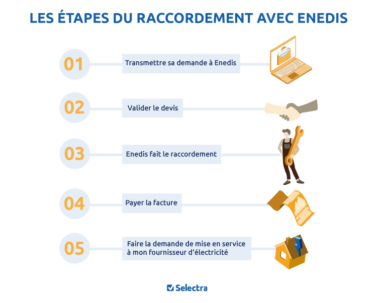 enedis-racc enedis racc