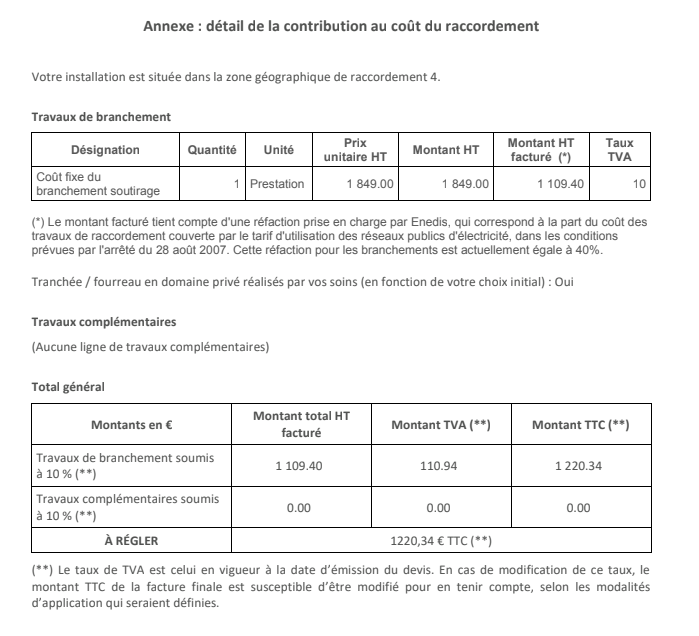 découvrez comment suivre l'avancement de votre raccordement enedis de manière simple et efficace. restez informé des étapes clés et des délais pour faciliter votre projet électrique.