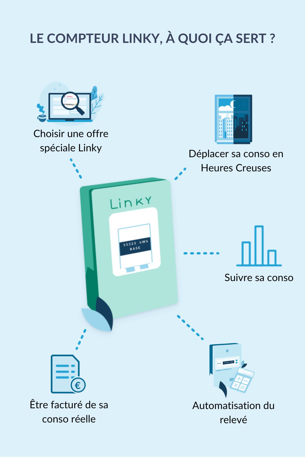 découvrez notre guide complet sur le suivi enedis pour gérer efficacement votre consommation d'électricité, suivre vos relevés de compteurs et surmonter les problèmes éventuels. restez informé et optimisez votre énergie au quotidien.