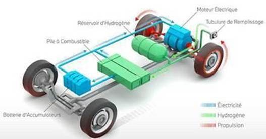 energie-automobile-2 auto consommation électrique
