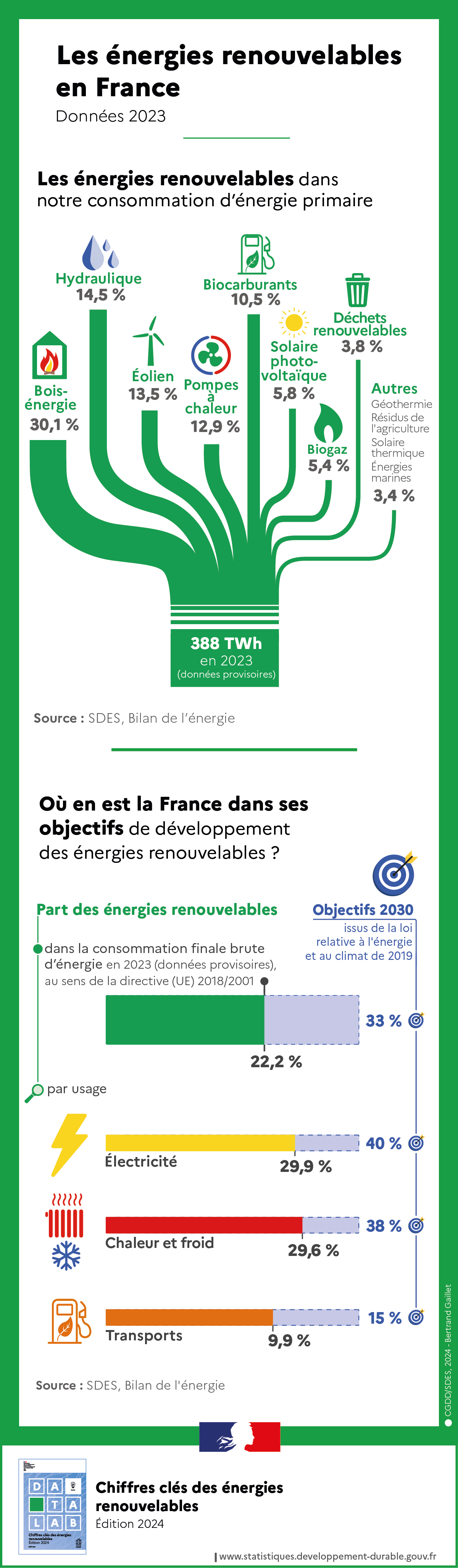 energie-durable Découvrez comment la solution d'énergie durable peut transformer votre entreprise