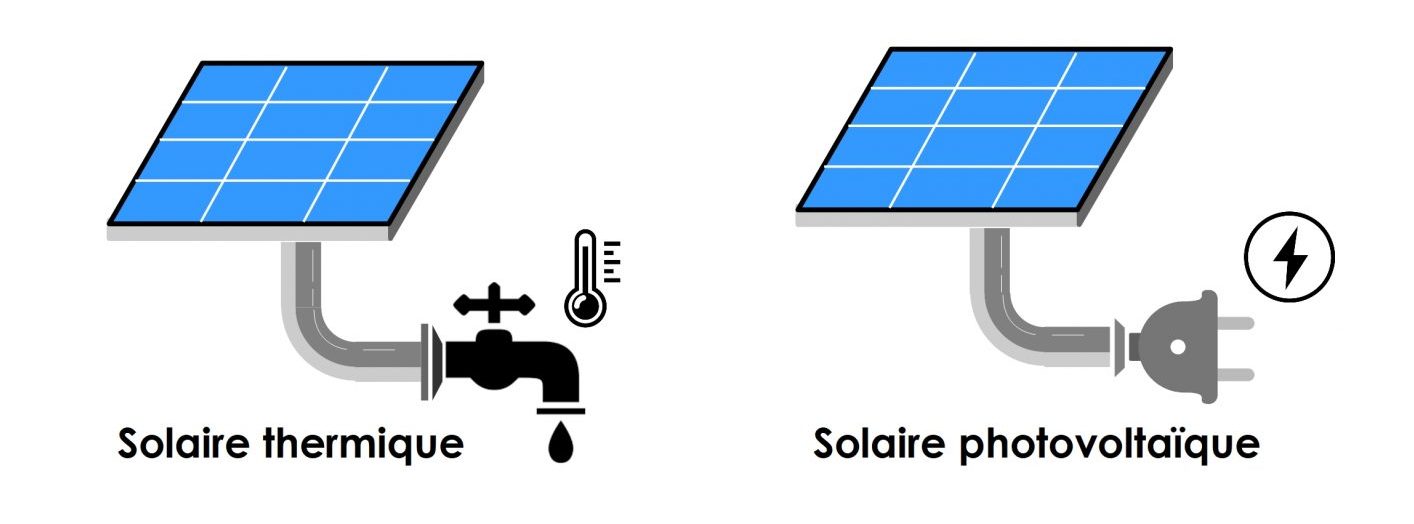 energie-photovoltaique-2 Découvrez comment ces systèmes de gestion d'énergie photovoltaïque transforment votre facture d'électricité !