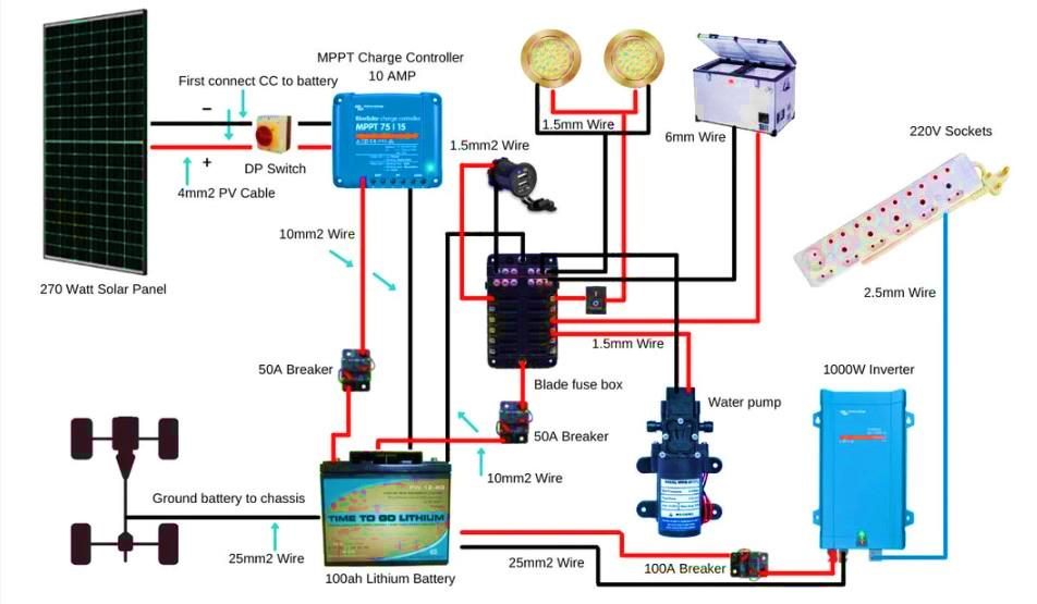 découvrez notre schéma solaire détaillé, qui illustre le fonctionnement des systèmes solaires pour une utilisation efficace de l'énergie renouvelable. informez-vous sur les composants, les avantages et le processus d'installation pour profiter au maximum de l'énergie solaire.