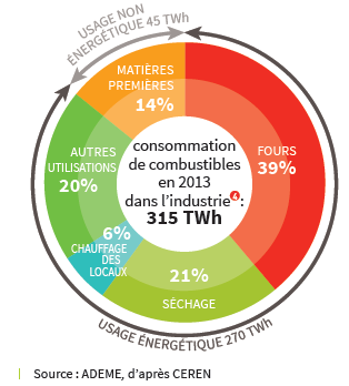energies-renouvelables-et-industrie Découvrez comment les énergies renouvelables transforment l'industrie et réduisent les coûts comme jamais auparavant !