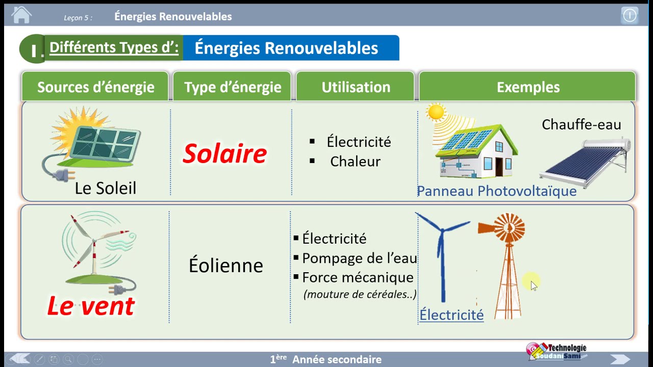 energies-renouvelables-expliquees-1 T4-TB-DPT : installations éoliennes et solaires photovoltaïques expliquées
