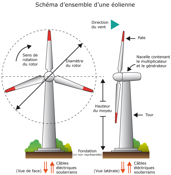 energies-renouvelables-expliquees-2 T4-TB-DPT : installations éoliennes et solaires photovoltaïques expliquées