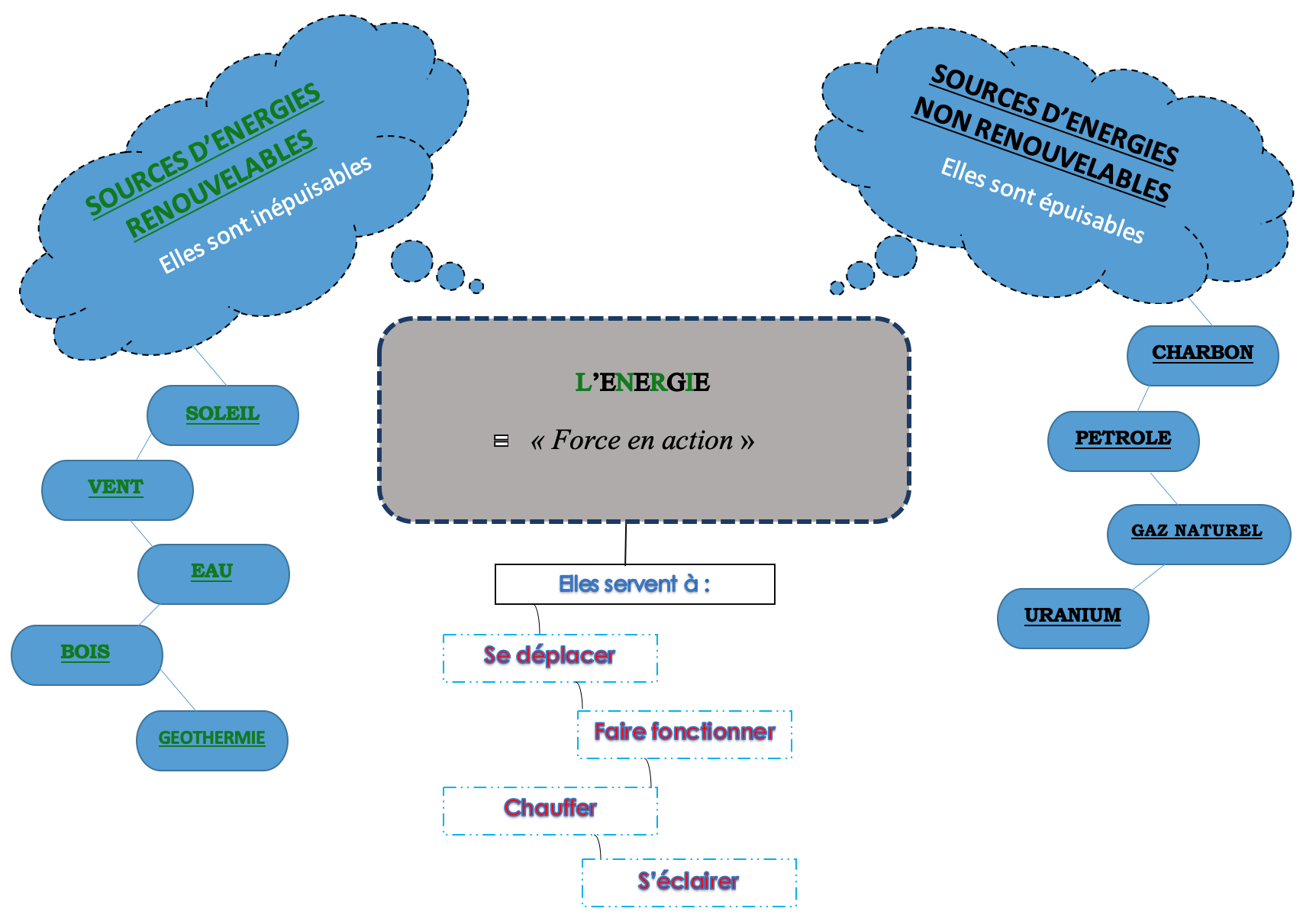 energies-renouvelables-expliquees T4-TB-DPT : installations éoliennes et solaires photovoltaïques expliquées
