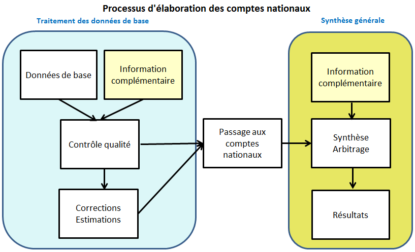 equilibre-compte-1 e quilibre mon compte