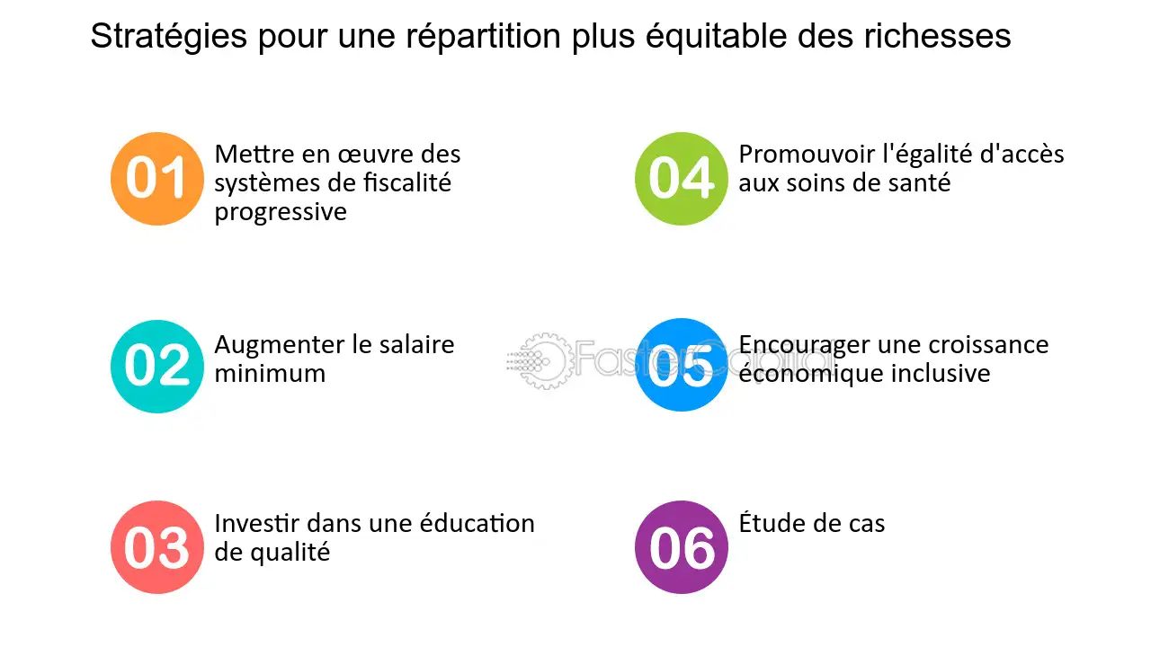 equite-pour-tous Accès éthique : garantir l'équité pour tous