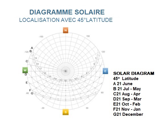 estimation-energie-photovoltaique estimer l'energie produite installation photovoltaique