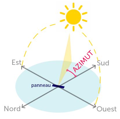 découvrez notre service d'estimation solaire pour évaluer le potentiel énergétique de votre propriété. profitez de conseils personnalisés et d'une simulation gratuite pour optimiser l'utilisation de l'énergie solaire et réduire vos factures d'électricité. transformez votre espace en une source d'énergie renouvelable aujourd'hui !
