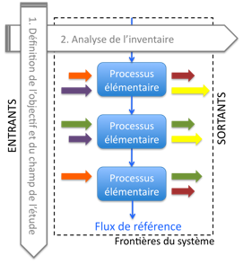 evaluation-efficacite-photovoltaique-2 fichier excel évaluation efficacité installation photovoltaique