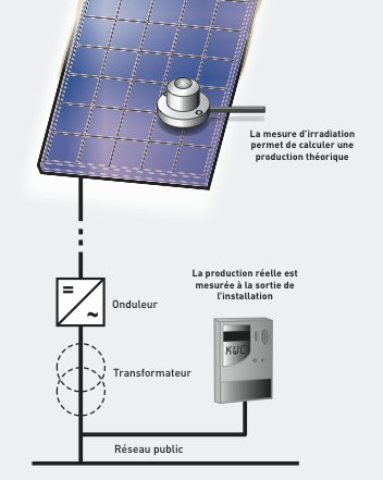 evaluation-emplacement-photovoltaique-1 Installation photovoltaïque : méthodologie d'évaluation de l'emplacement