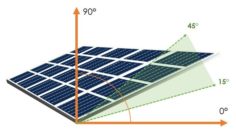 evaluation-emplacement-photovoltaique Installation photovoltaïque : méthodologie d'évaluation de l'emplacement