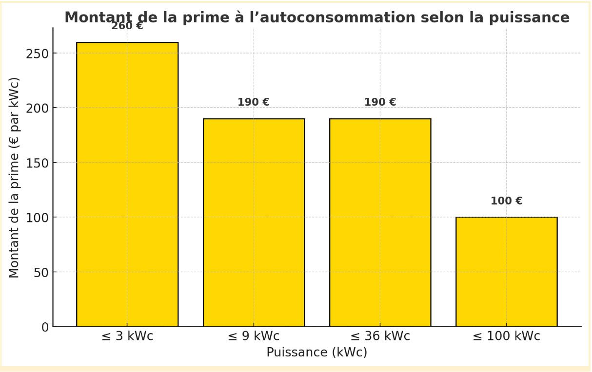 découvrez comment bénéficier de l'exonération de la taxe foncière pour les installations photovoltaïques. informez-vous sur les conditions, les démarches à suivre et les avantages fiscaux liés à l'énergie solaire.