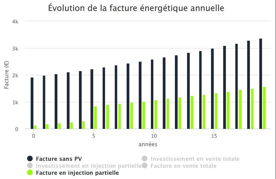 facture-photovoltaique-5 facturation photovoltaique