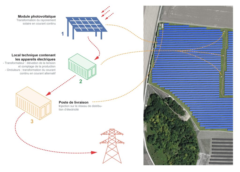 ferme-solaire-transformation Vous ne croirez jamais à quel point installer une ferme solaire peut transformer votre vie !