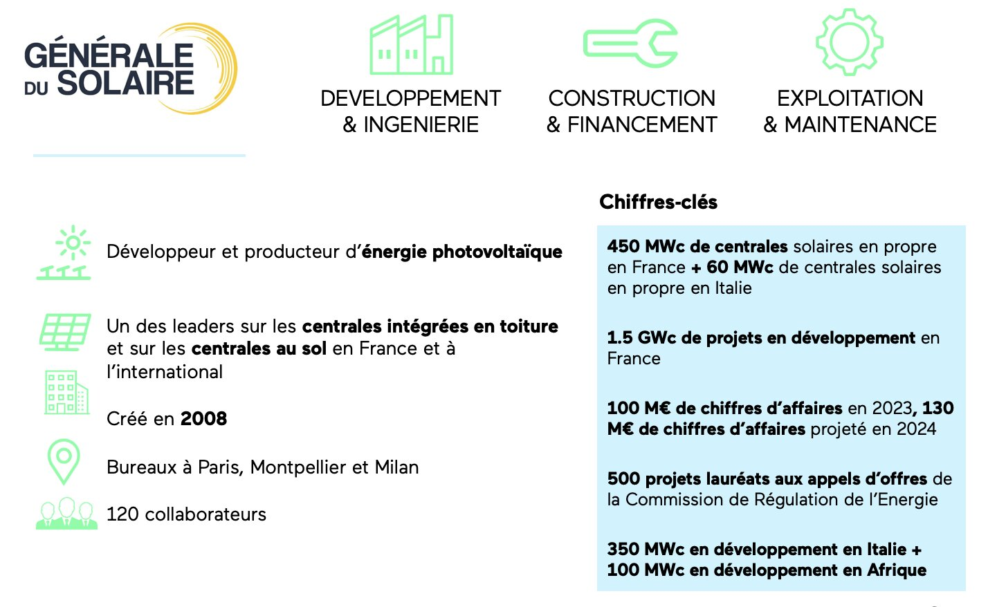 financement-solaire-innovant-1 Découvrez ces modèles de financement innovants qui vont révolutionner le solaire !
