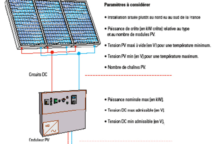 fonction-onduleur-photovoltaique À quoi sert un onduleur dans une installation photovoltaïque