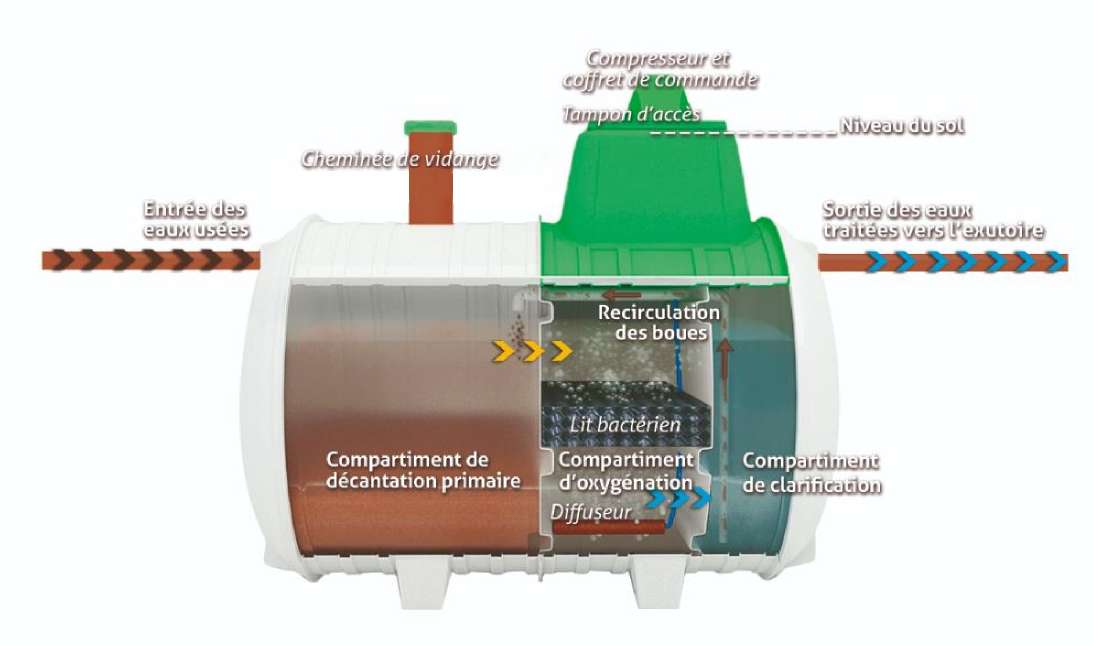 fonctionnalites-novo-plan Comparatif des fonctionnalités du Novo Plan