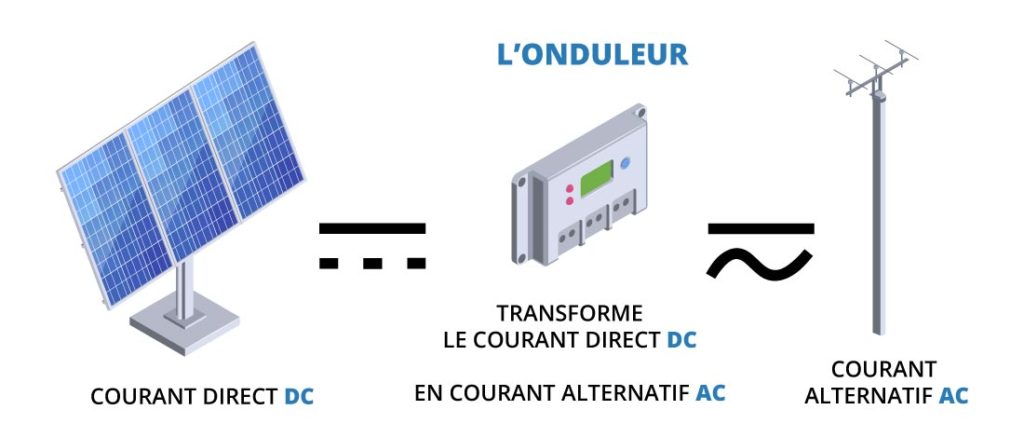 fonctionnement-centrale-solaire centrale solaire fonctionnement