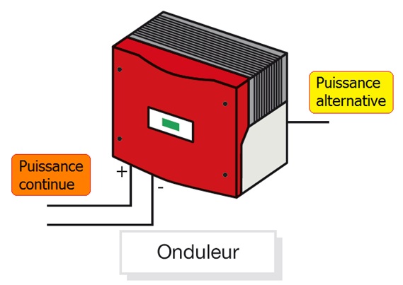 découvrez le fonctionnement des onduleurs photovoltaïques, essentiels pour convertir l'énergie solaire en électricité utilisable. apprenez comment ces dispositifs optimisent la production d'énergie, garantissent une efficacité maximale de vos panneaux solaires et contribuent à une consommation énergétique plus verte.