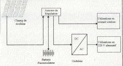 fonctionnement-onduleur-photovoltaique-2 Comment fonctionne un onduleur dans une installation photovoltaïque