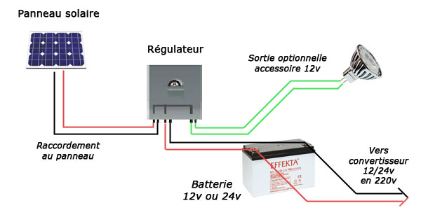 fonctionnement-panneau-solaire-13 comment marche un panneau solaire