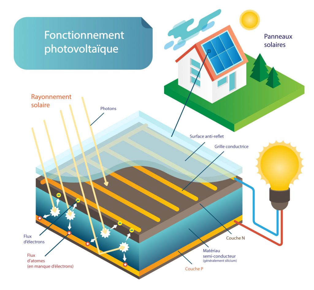 fonctionnement-panneau-solaire-4 comment fonctionne panneau solaire