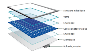 fonctionnement-photovoltaique-1 Comment fonctionne une installation photovoltaïque ?
