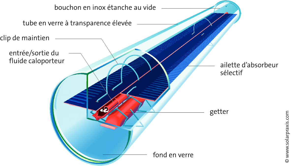 fonctionnement-photovoltaique-collectif-1 Installation photovoltaïque collective : comment ça fonctionne ?