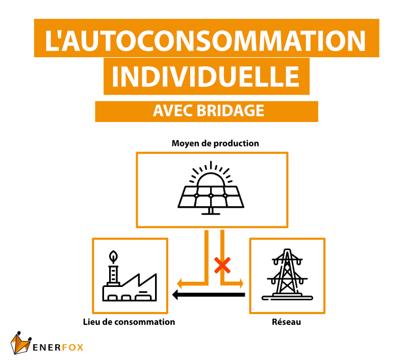fonctionnement-photovoltaique-collectif Installation photovoltaïque collective : comment ça fonctionne ?