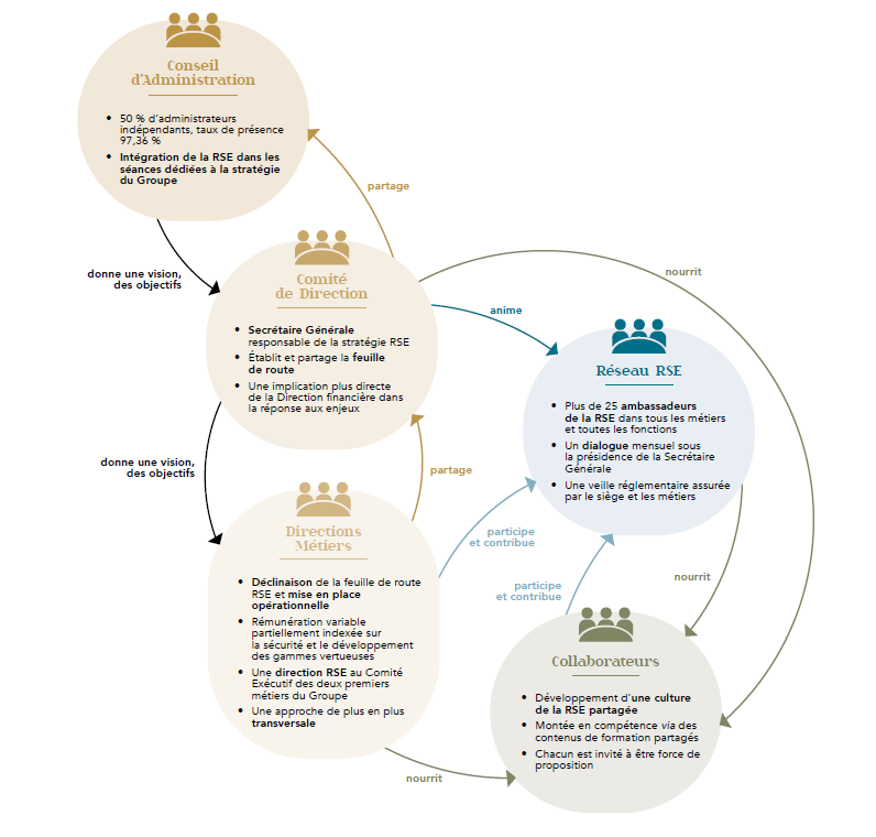 gouvernance-et-strategie Modèles de gouvernance : optimiser votre stratégie commerciale