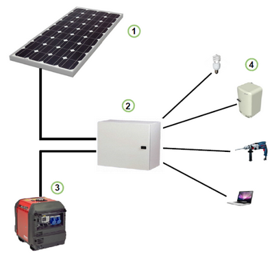 groupe-electrogene-et-panneaux-solaires Le groupe électrogène : un atout pour optimiser votre installation photovoltaïque
