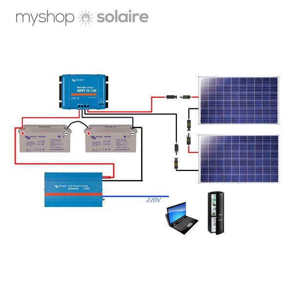guide-auto-installation-panneaux-solaires Panneau photovoltaïque support au sol : Guide d'auto-installation