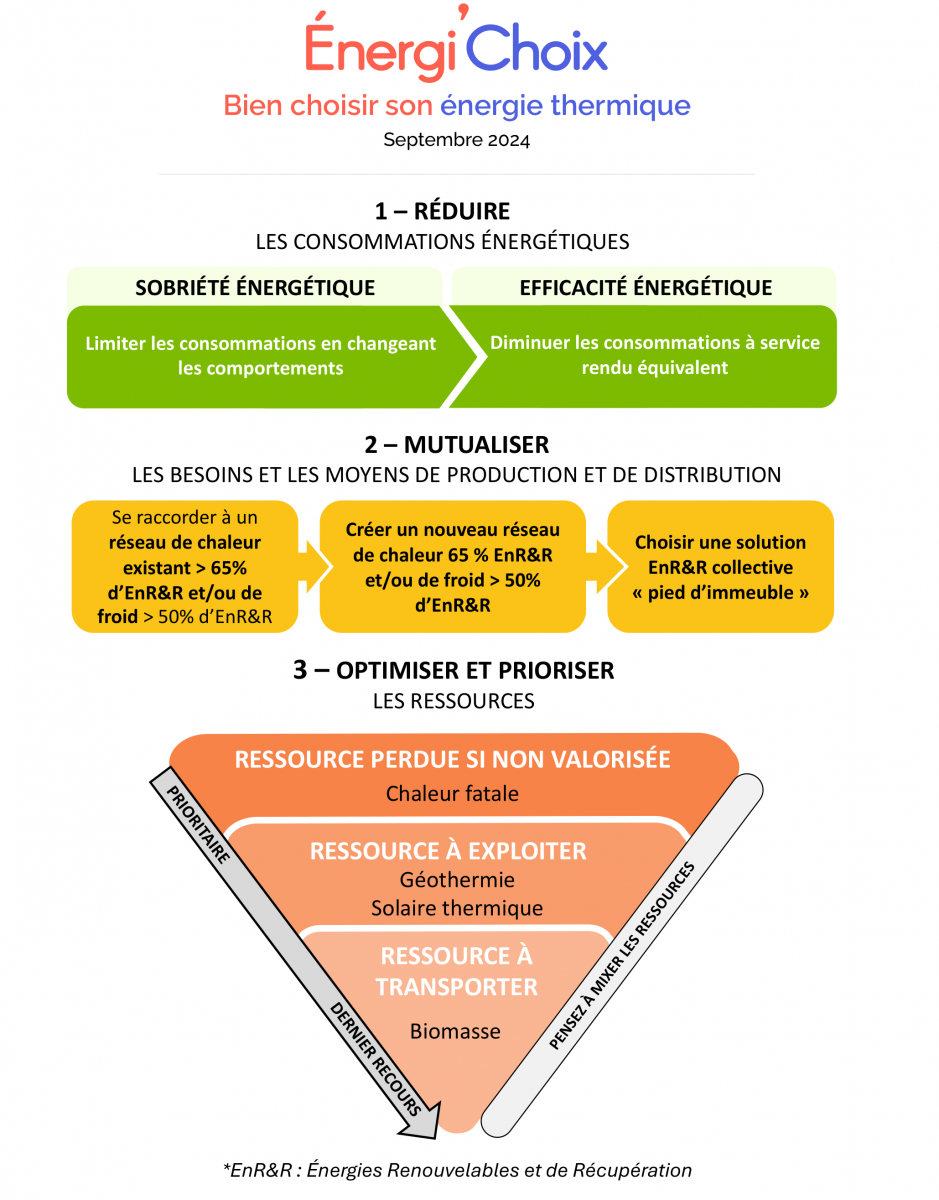 guide-choix-energie Les modes de production d'énergie : un guide pour choisir la meilleure option