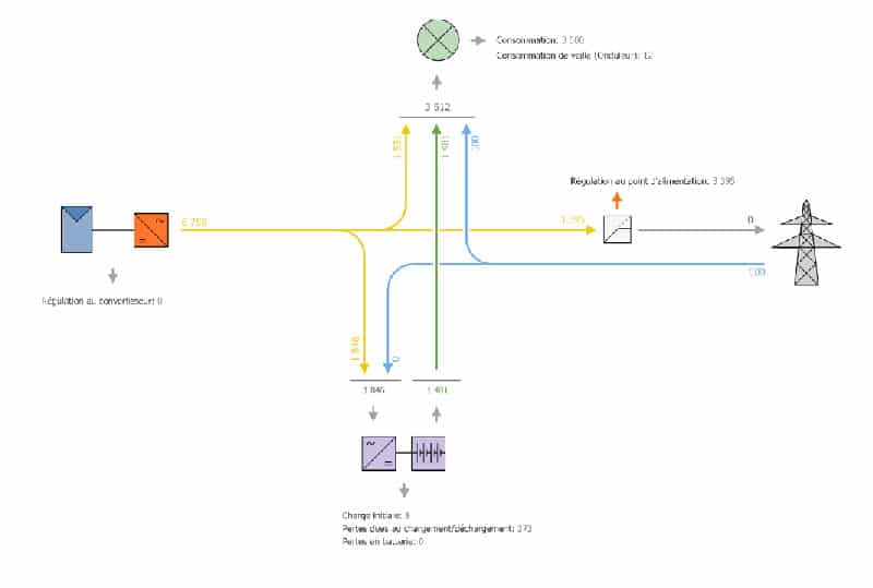 guide-dimensionnement-photovoltaique-4 Le guide ultime du logiciel de dimensionnement pour une installation photovoltaïque en PDF
