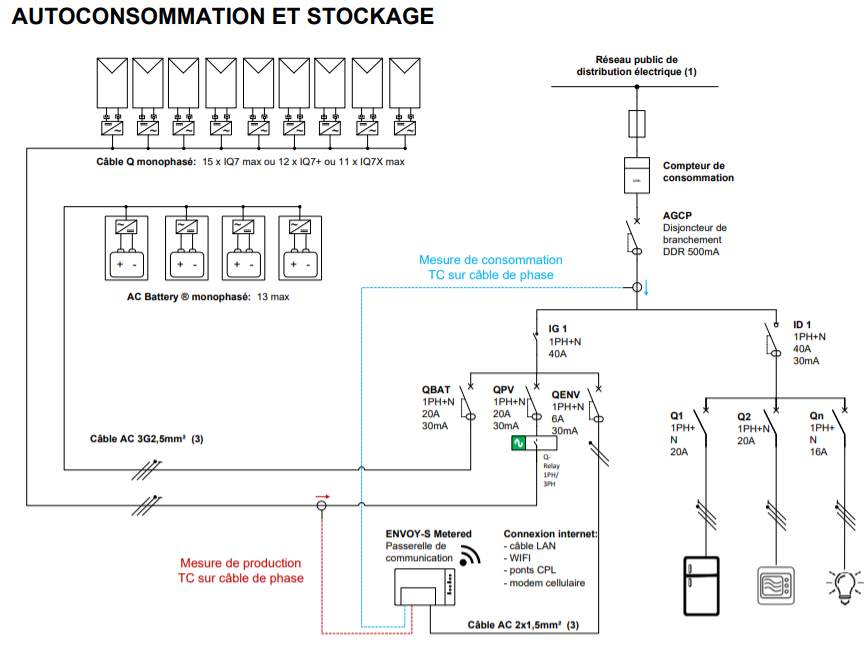 guide-installation-enphase-iq7-1 Le guide ultime pour une installation photovoltaïque avec Enphase IQ7