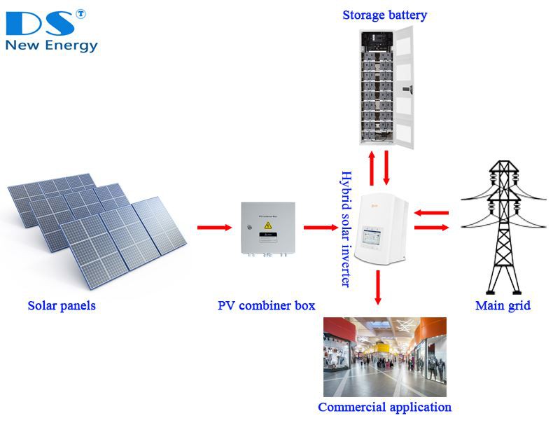 guide-installation-photovoltaique-100-kw Installation photovoltaïque 100 kW : guide complet pour les particuliers et les entreprises