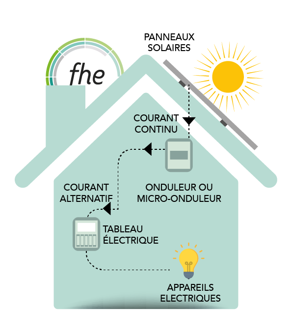 guide-installation-photovoltaique-2025 Aide à l'installation photovoltaïque en 2025 : guide complet