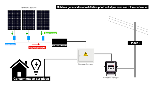guide-installation-photovoltaique-3-kva Installation photovoltaïque sur site isolé : guide pratique pour un système de 3 kVA