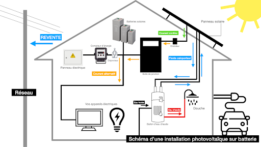 guide-installation-photovoltaique-30 Guide complet pour la conception d'une installation photovoltaïque efficace