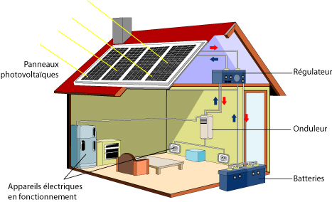 guide-installation-photovoltaique-isole-3 Installation photovoltaïque sur site isolé : guide pratique