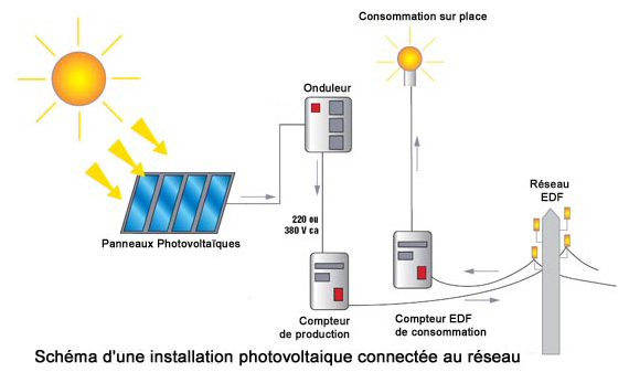 guide-installation-photovoltaique-tunisie Installation photovoltaïque en Tunisie : guide complet pour réussir votre projet