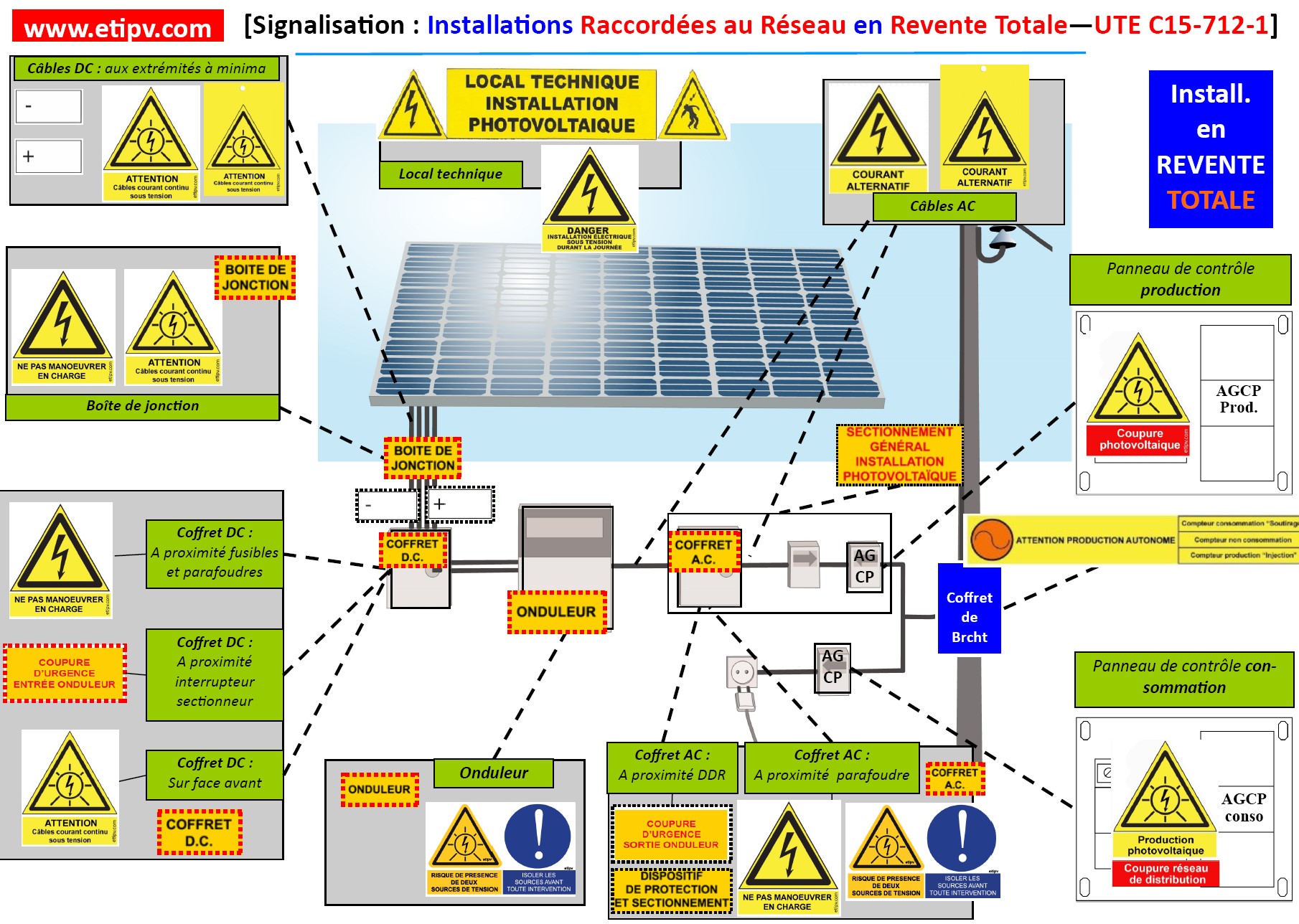 guide-installations-photovoltaiques-9 Les différents types d'installation photovoltaïque : guide complet
