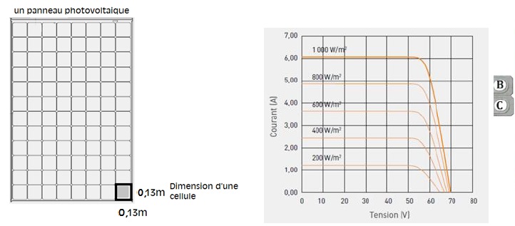 guide-onduleur-photovoltaique-sti2d-2 Onduleur et installation photovoltaïque : guide pour les étudiants en STI2D