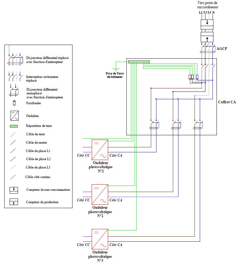 guide-onduleurs-triphases-photovoltaique Onduleurs triphasés pour installation photovoltaïque : un guide pratique en PDF